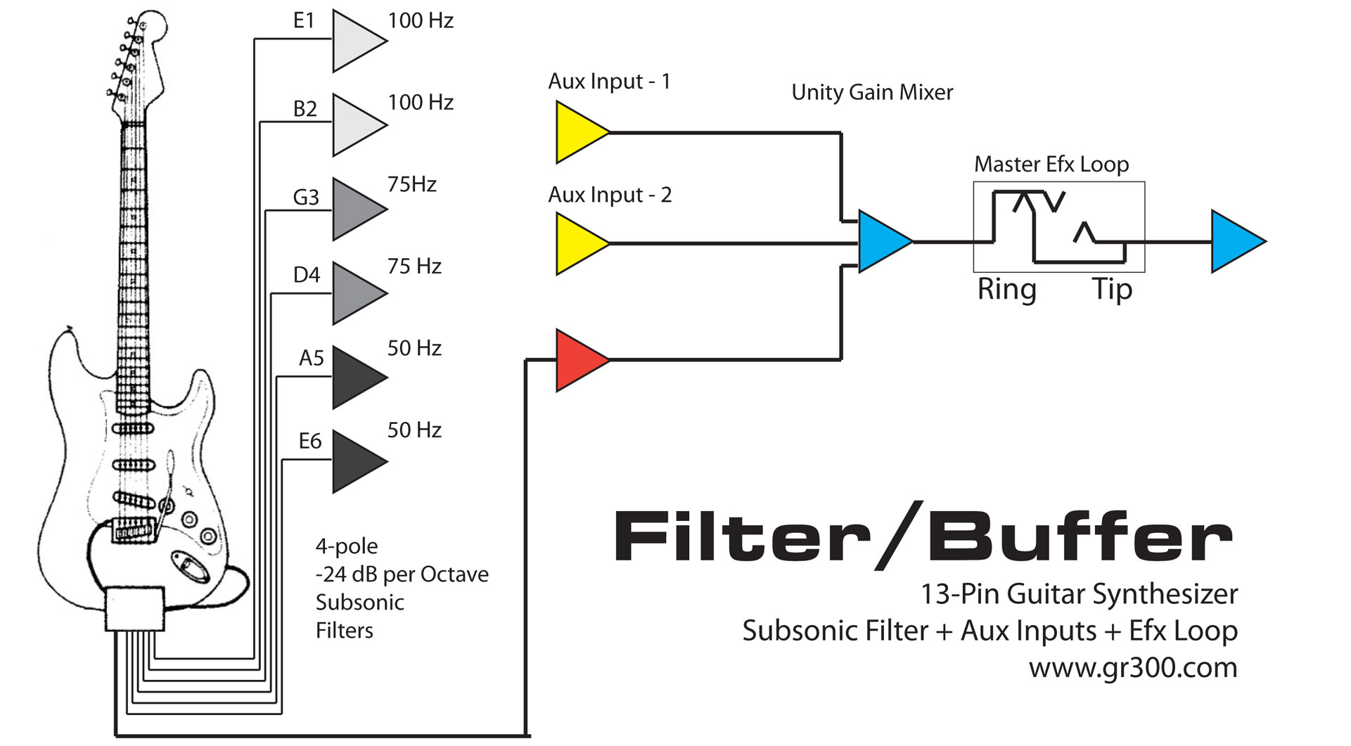 Filter/Buffer Roland Guitar Synthesizer Processor with ... tremolo guitar pedal wiring diagram 